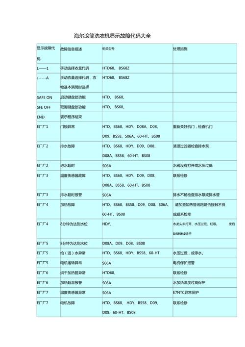 海信滚筒洗衣机f03故障代码