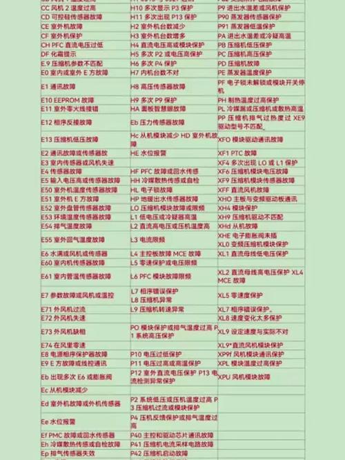 美的中央空调故障E2怎么解决