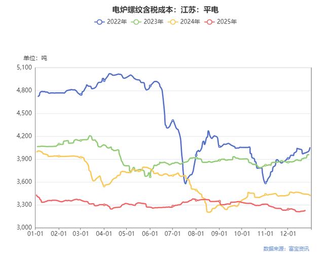 废铁最近的行情走势