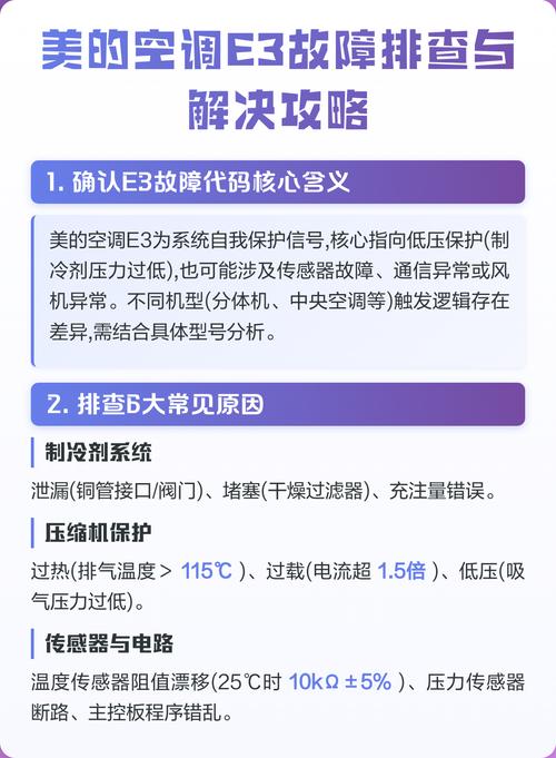 美的3匹柜机空调e3故障代码