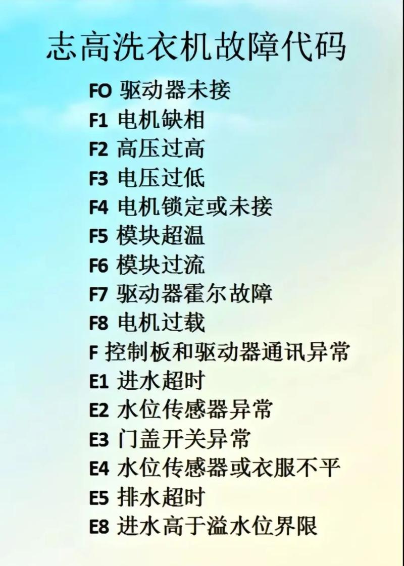 新乐滚筒洗衣机故障代码e03
