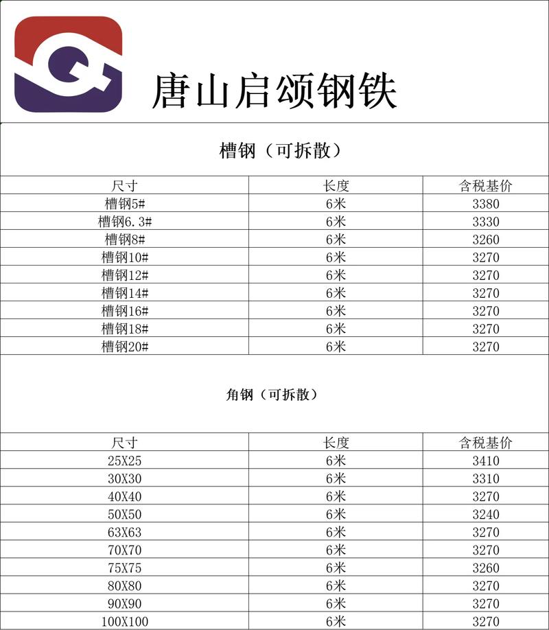 陕西各钢厂废铁报价