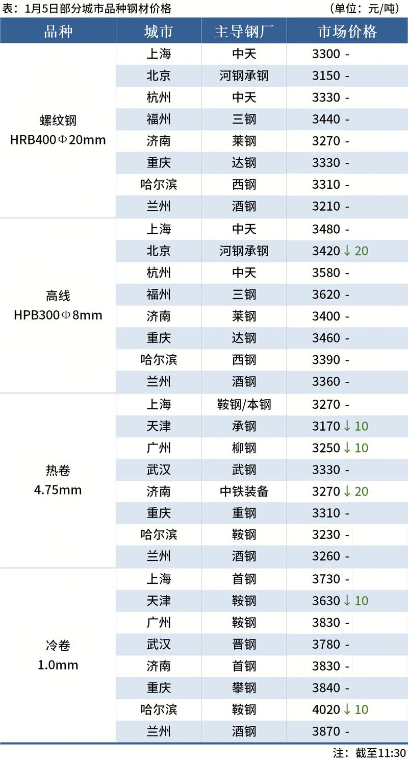 重庆收废铁价格走势