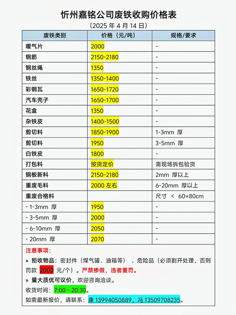 山西废铁价格是多少