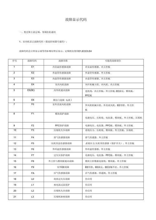 奥克斯空调e1是什么故障代码