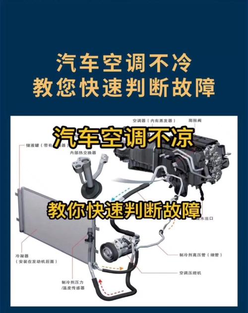 大金空调A7故障排除原因解说