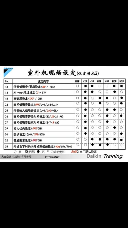 大金空调A7故障排除原因解说