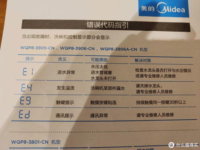 美的滚筒显示E64是什么故障