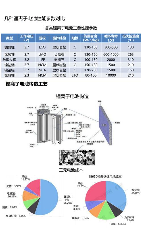 动力电池和普通电池区别