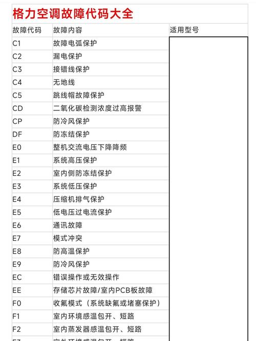 格力2匹变频空调故障代码pc