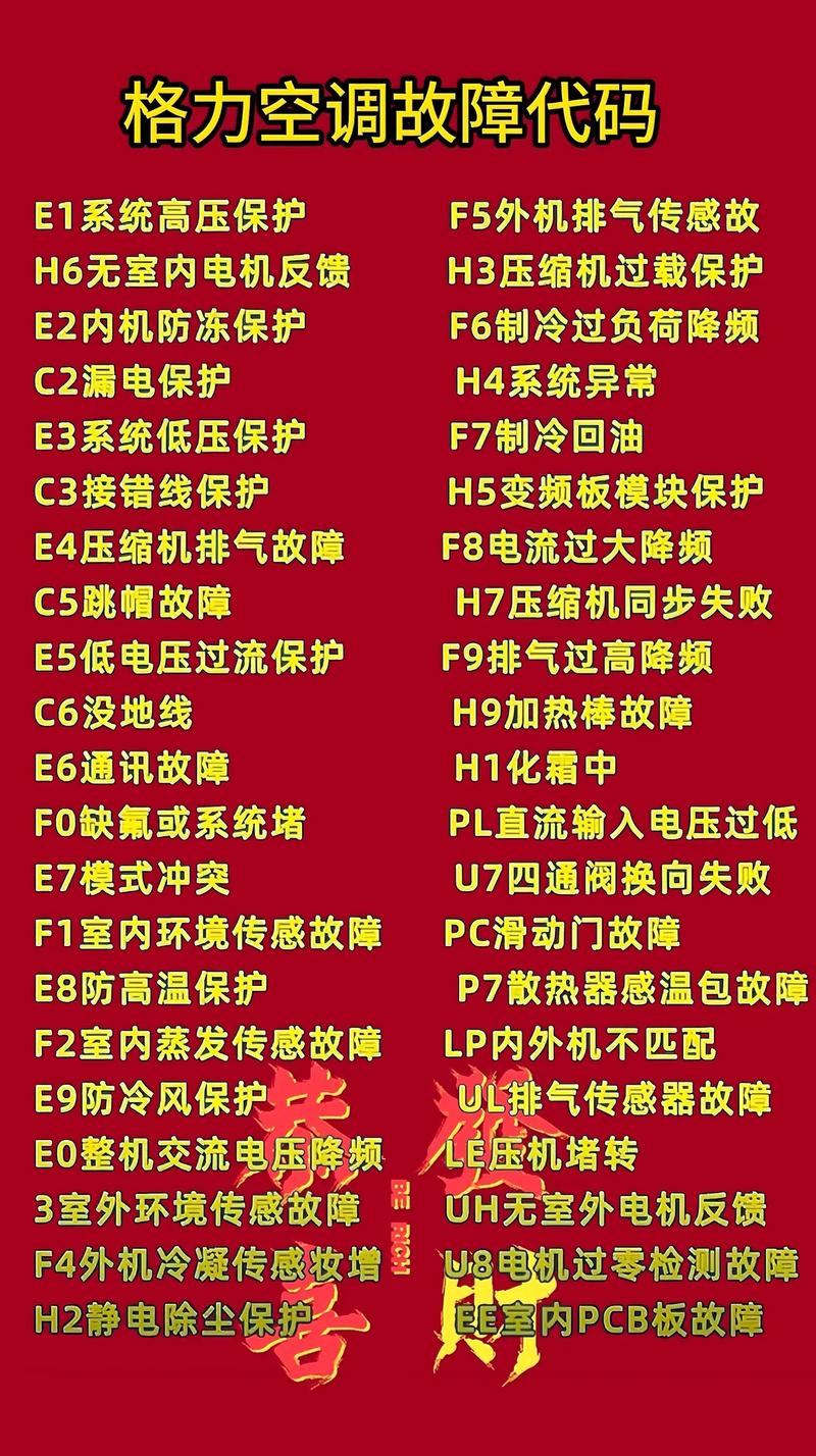 格力2匹变频空调故障代码pc