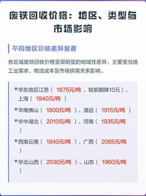 现在市场废铁什么价