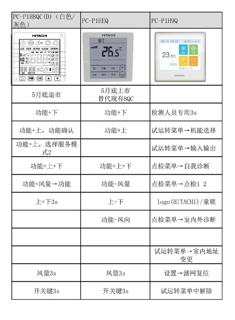 海信中央空调故障代码54原因