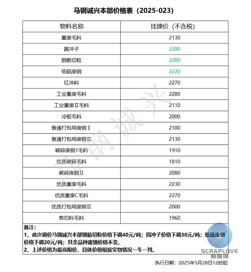 包头废铁价格是多少