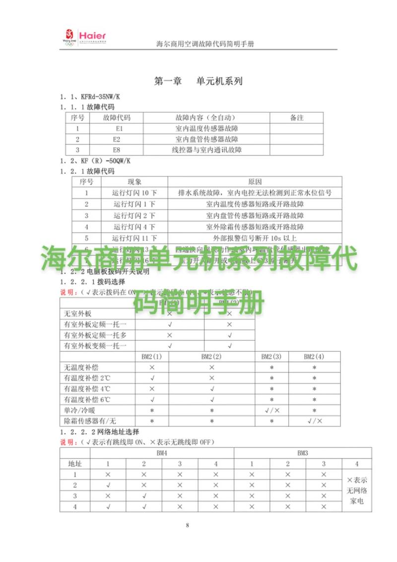 海尔KFR一28GW故障代码