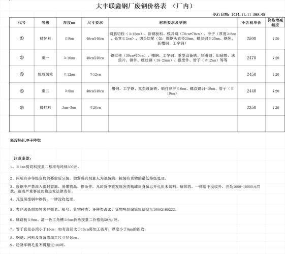 市场废铁多少钱一斤