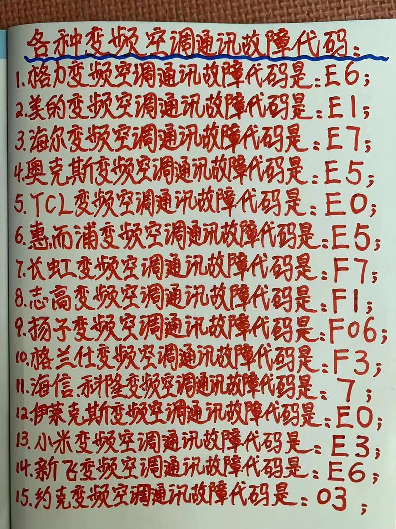 直流变频ipm故障代码是什么