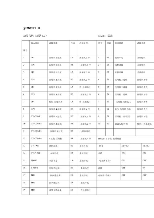 麦克维尔故障代码16怎么解决