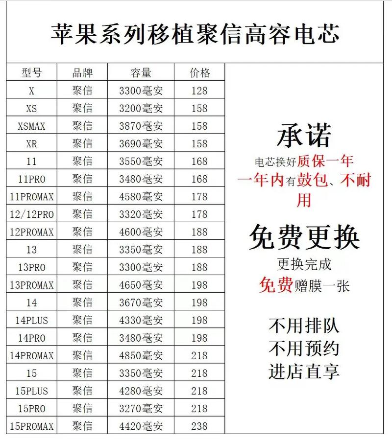 苹果5换什么牌子电池好