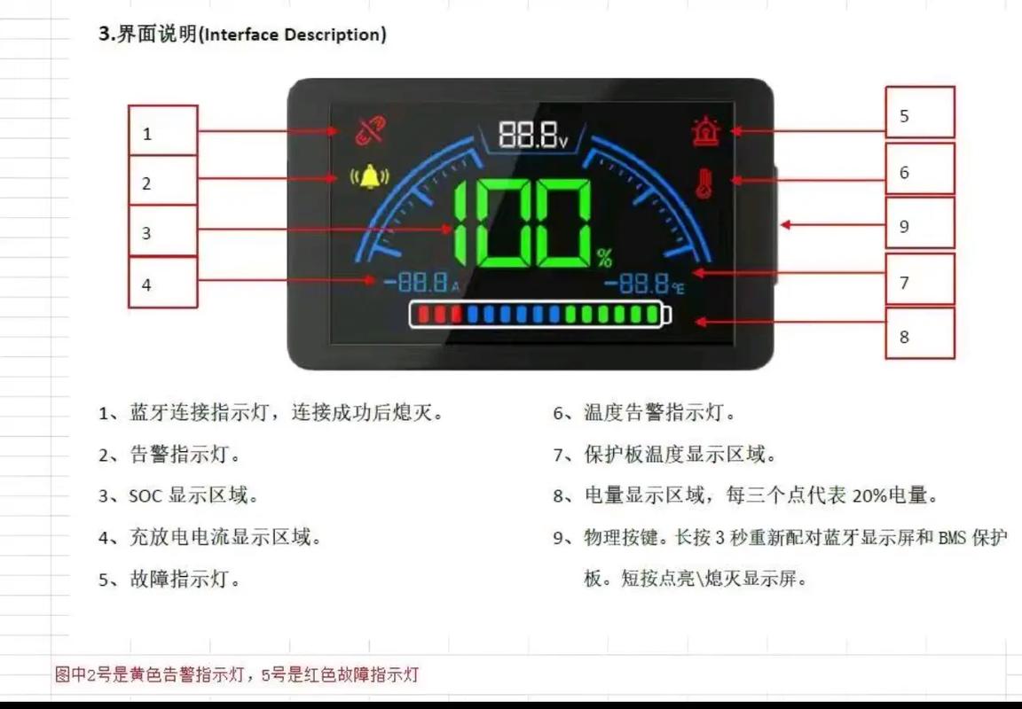 02 b0 06 45故障码