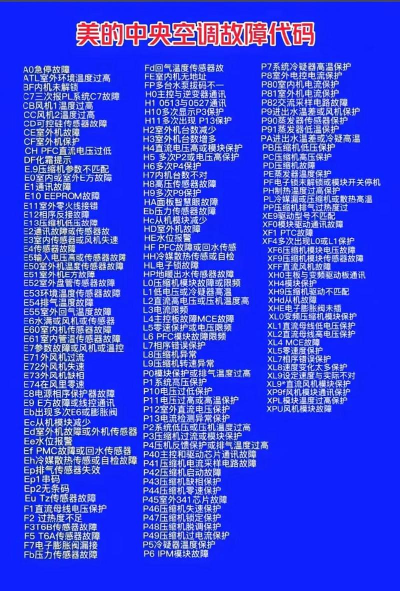 美的mdv4空调故障代码大全