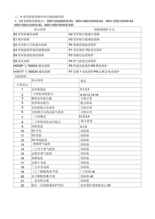 美的mdv4空调故障代码大全