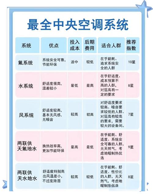 科龙中央空调fe什么故障解说