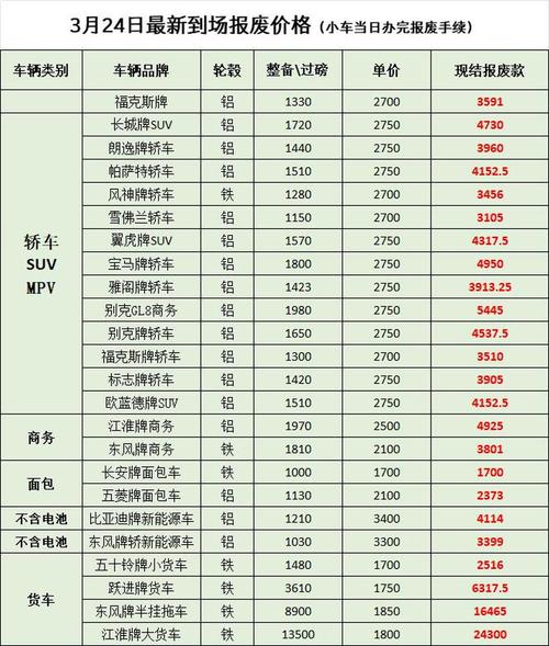 汽车废铁收购价格