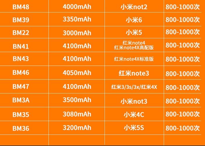note2原装电池价格