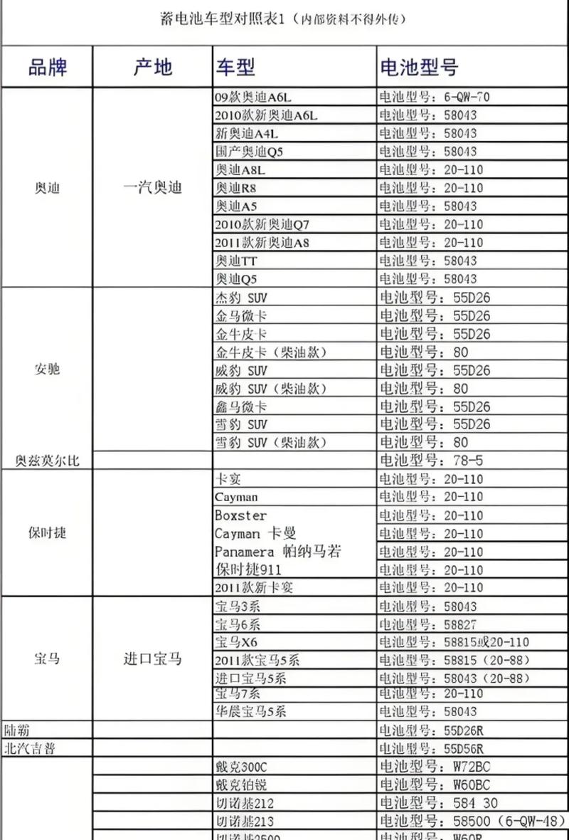 iphone6电池参数