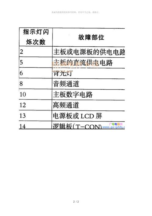 索尼hz-29m80故障代码