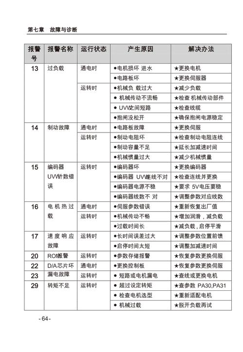 索尼hz-29m80故障代码
