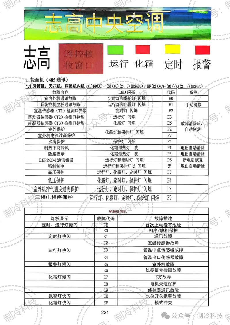 志高空调故障代码df如何取得