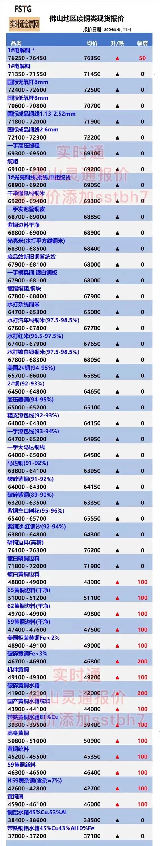 今日废铁屑收购价