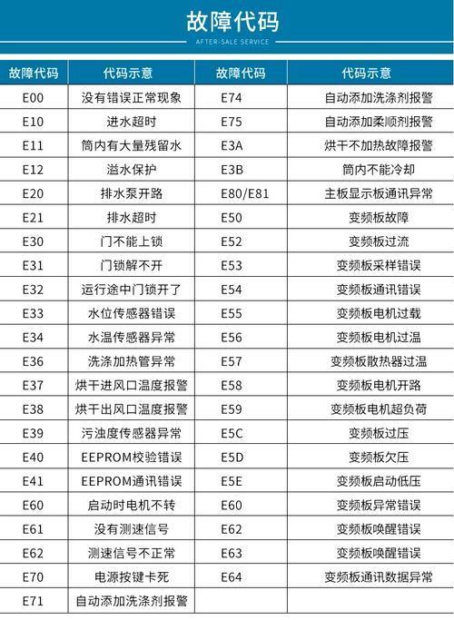 xqs60 z9288故障码