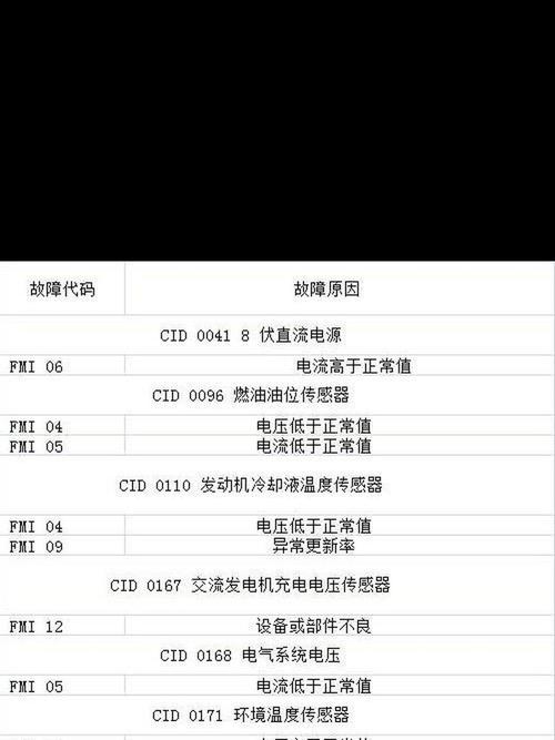 p305300故障码什么意思