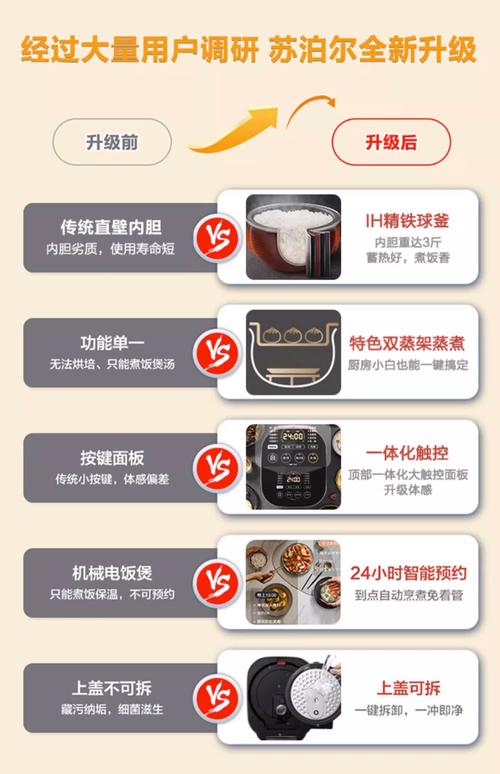 苏泊尔iH电饭煲e5故障代码