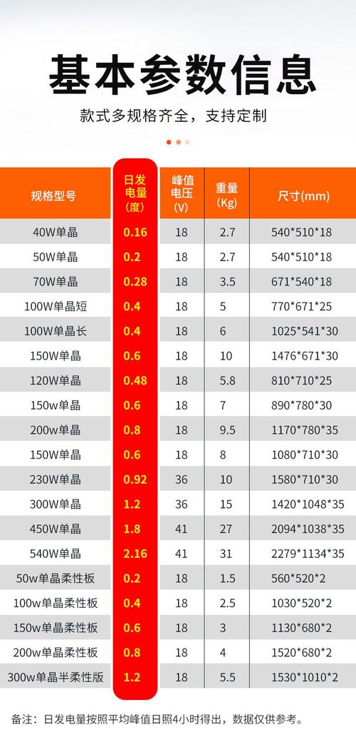太阳能电池板多少钱一瓦