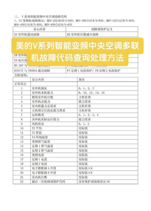 美的kfr120l 故障代码