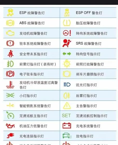 kfr-28gw bp故障灯