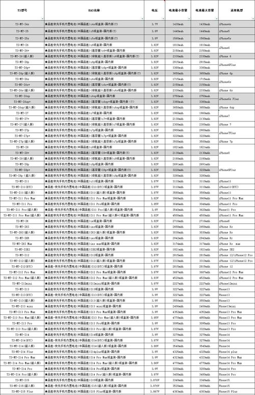 苹果5s手机电池多少钱