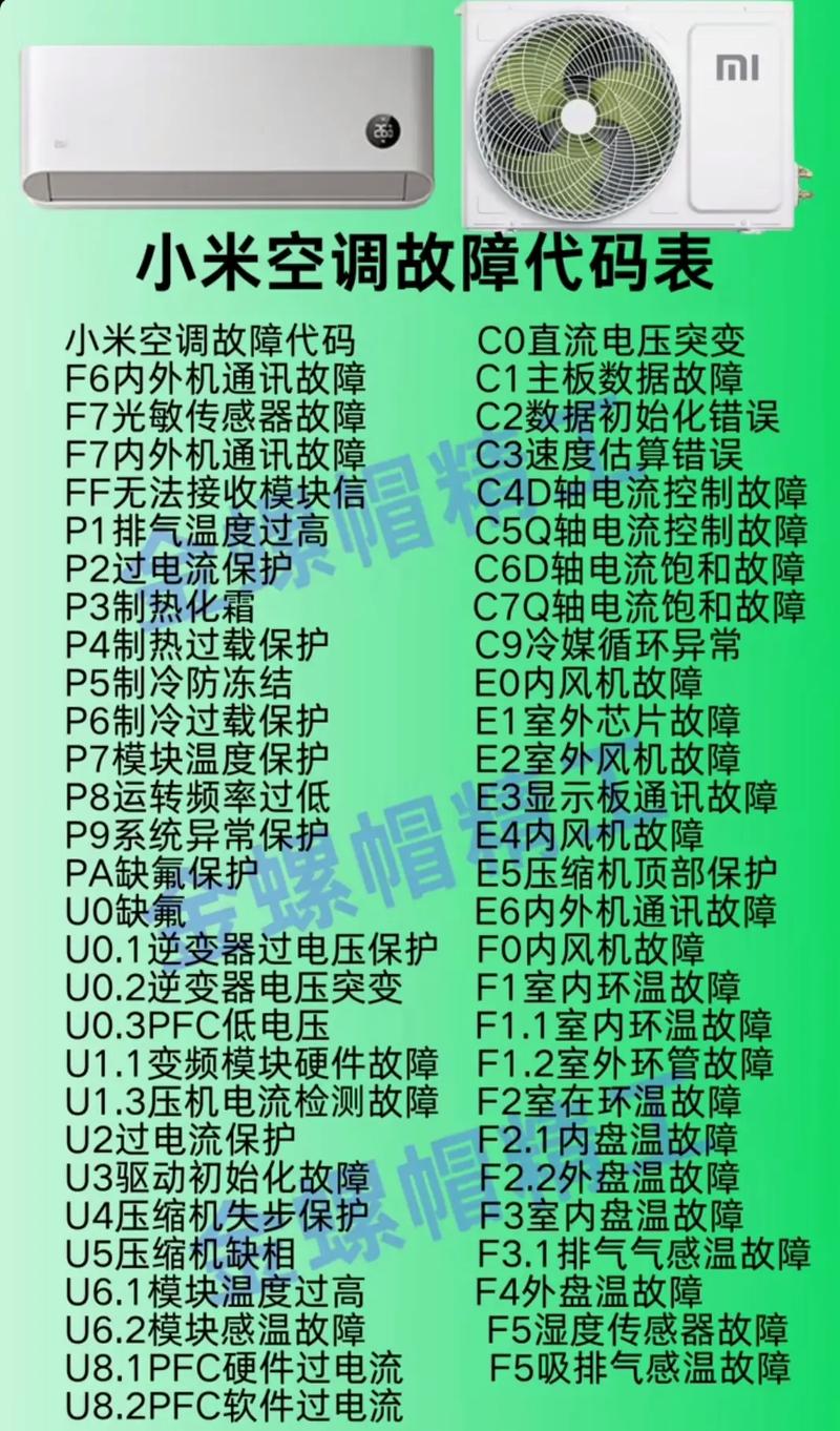 mcquay空调故障代码l2