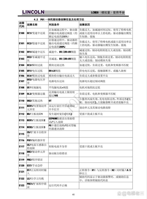 sinee变频器故障代码大全