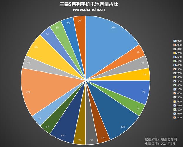 三星s8 电池续航时间