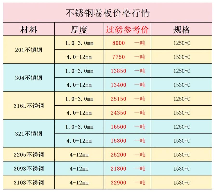 废铁废不锈钢价格