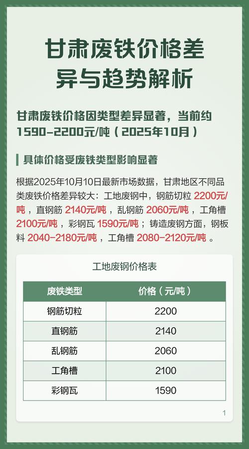 甘肃废铁的价格表