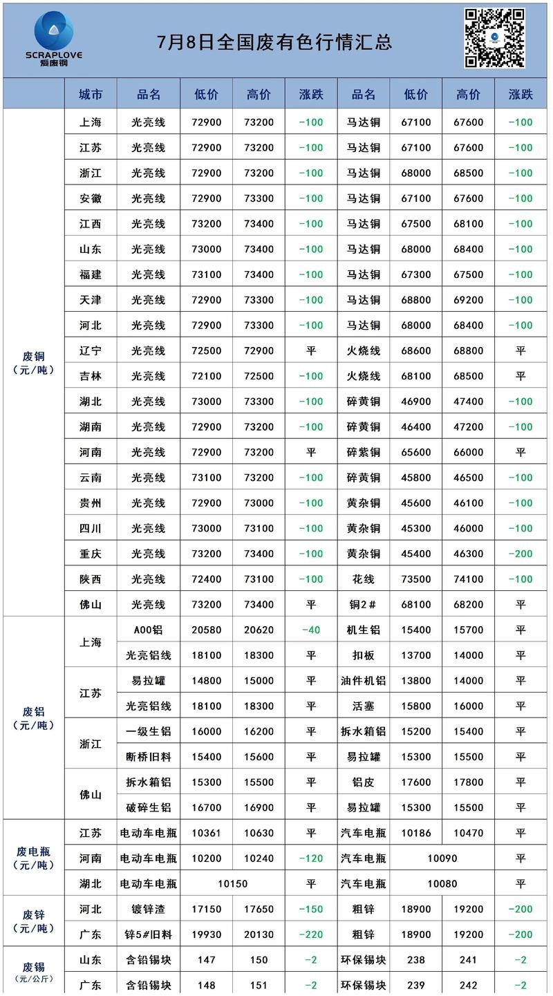 废铁市场价格预测
