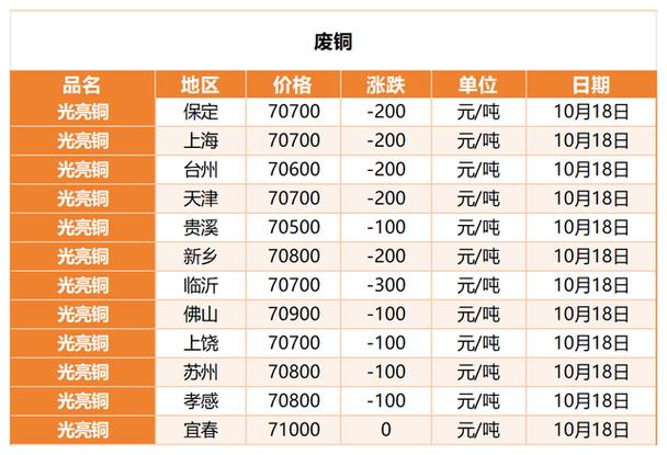 全中国废铁价格表