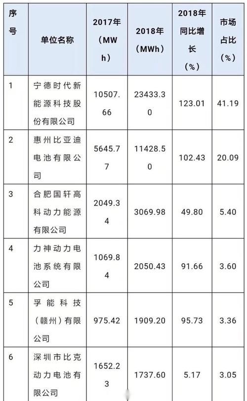 锂离子电池生产厂家排名