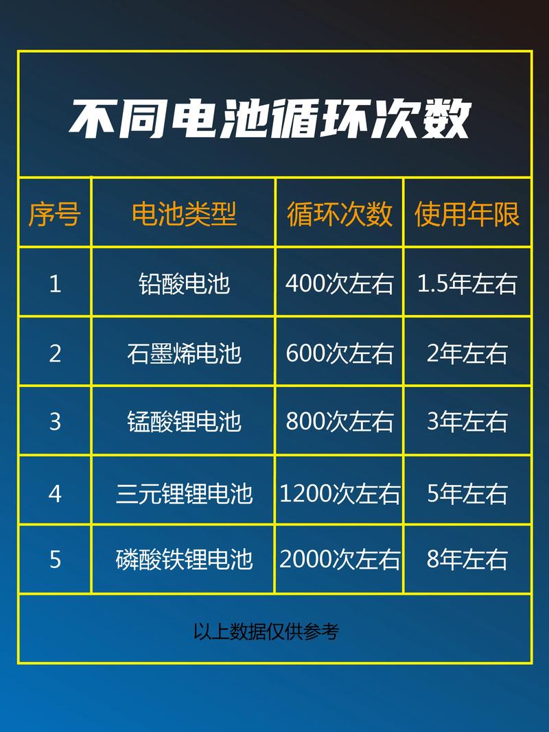 怎么看5s电池循环次数